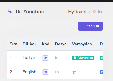 Diller yönetimi — mobil