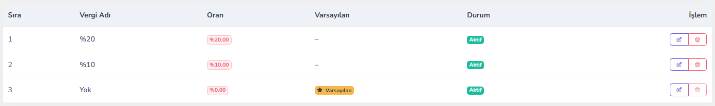 Vergi oranları — masaüstü
