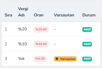 Vergi oranları — mobil