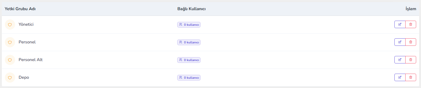 Yetki grupları listesi — masaüstü