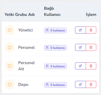 Yetki grupları listesi — mobil